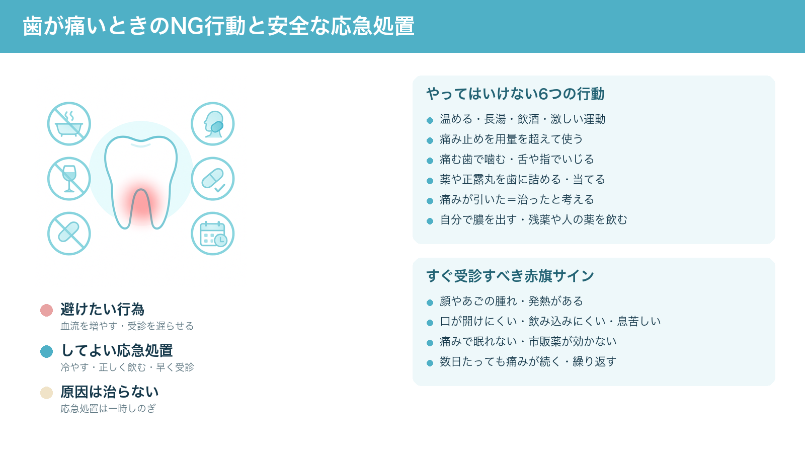歯が痛いときにやってはいけない6つのNG行動と、冷やす・正しく薬を飲む・早めに受診するなどの安全な応急処置、そしてすぐ受診すべき赤旗サインをまとめた解説図