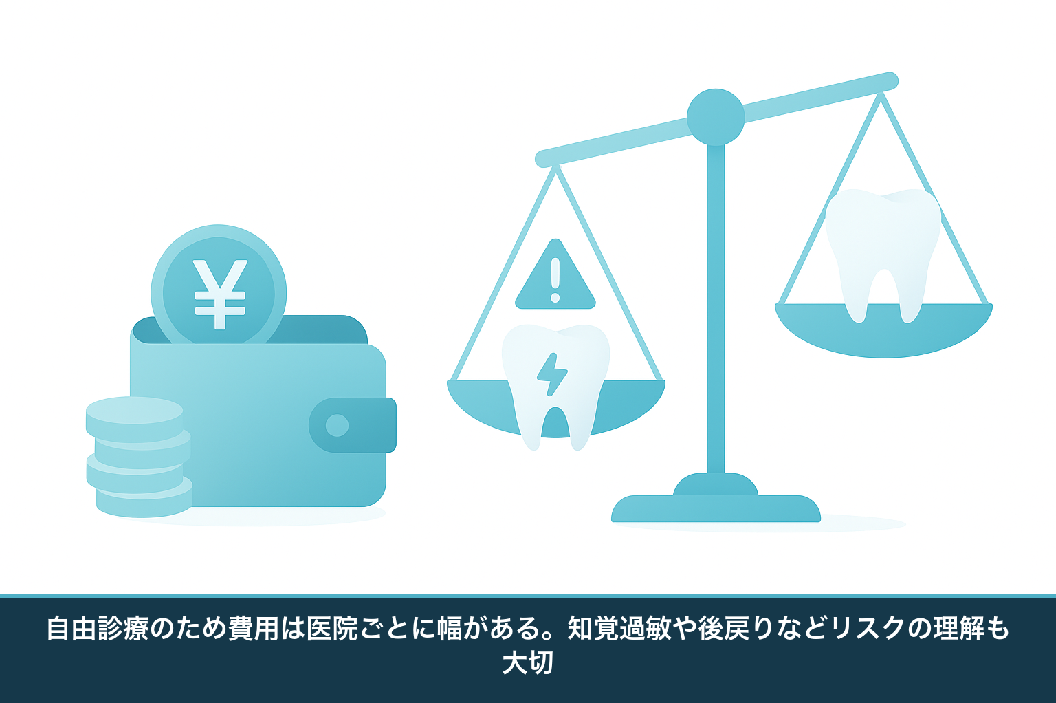 ホワイトニングの費用相場とリスクを示す図。自由診療で医院により費用に幅があること、知覚過敏や後戻りなどの主な注意点を天秤で表したもの