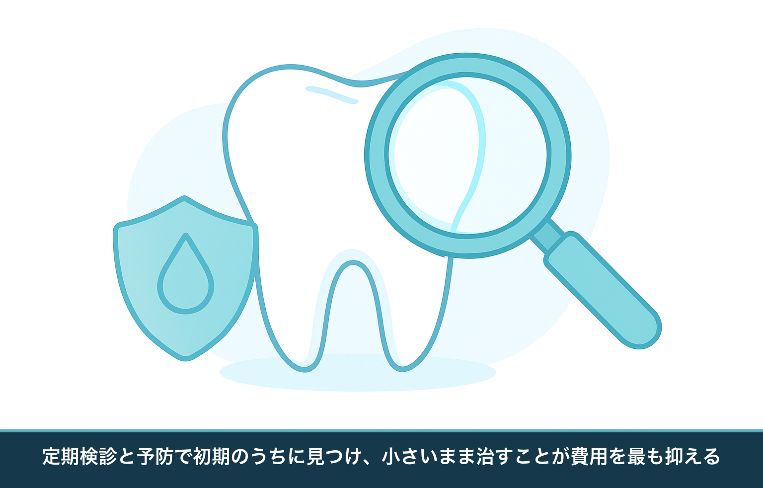 定期検診やフッ素の活用で虫歯を初期のうちに見つけ、小さいまま治すことで費用を抑えられることを表した図